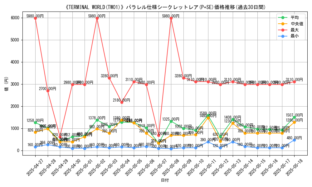 graph_rarity_5882