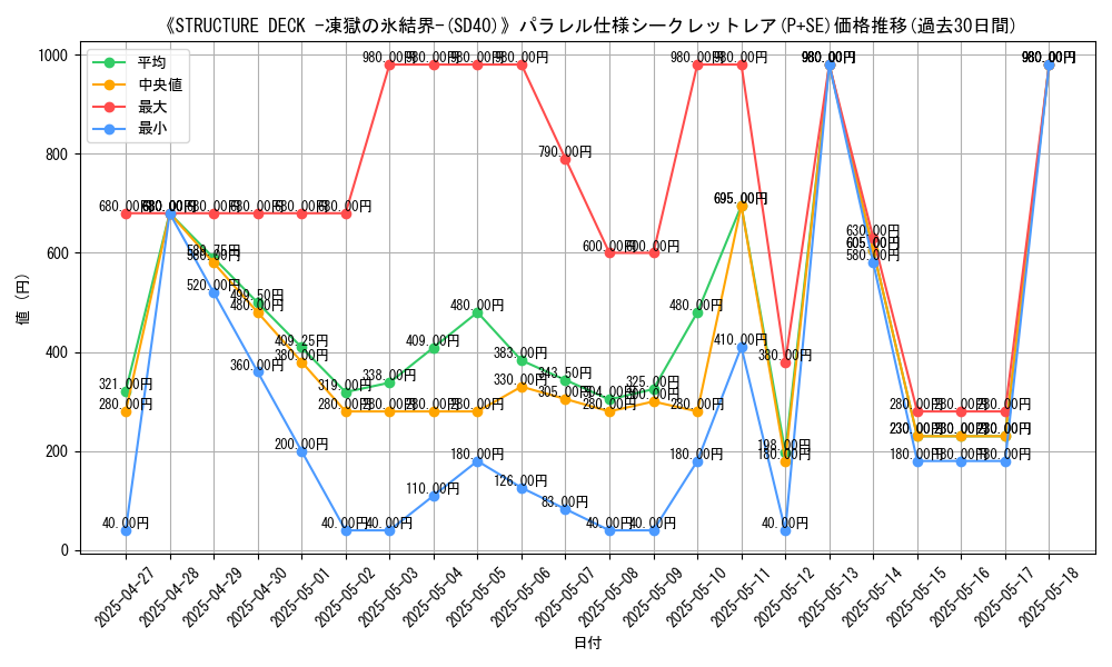 graph_rarity_5882