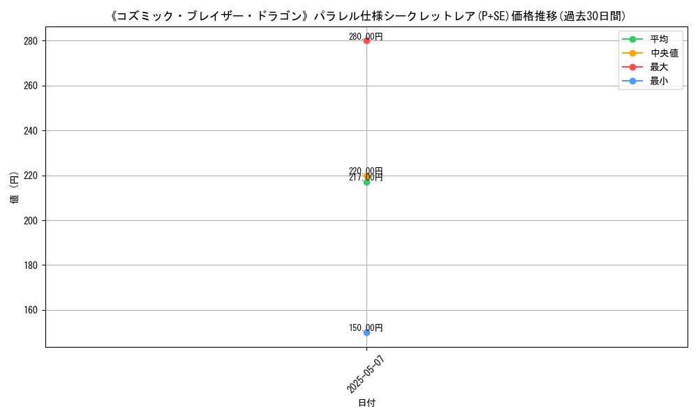 graph_rarity_5882