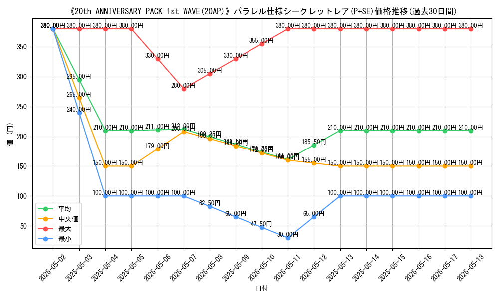 graph_rarity_5882