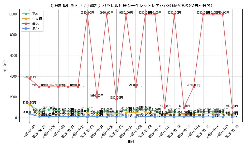 graph_rarity_5882