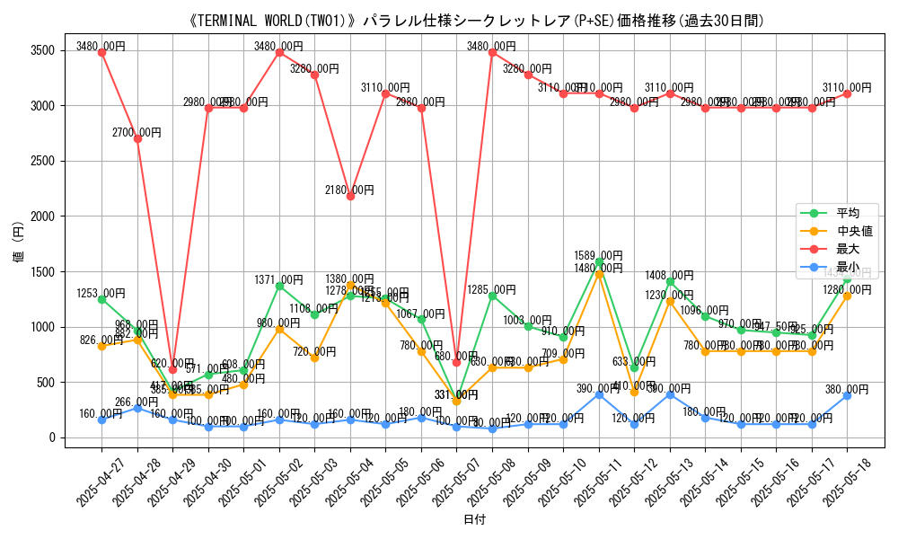 graph_rarity_5882