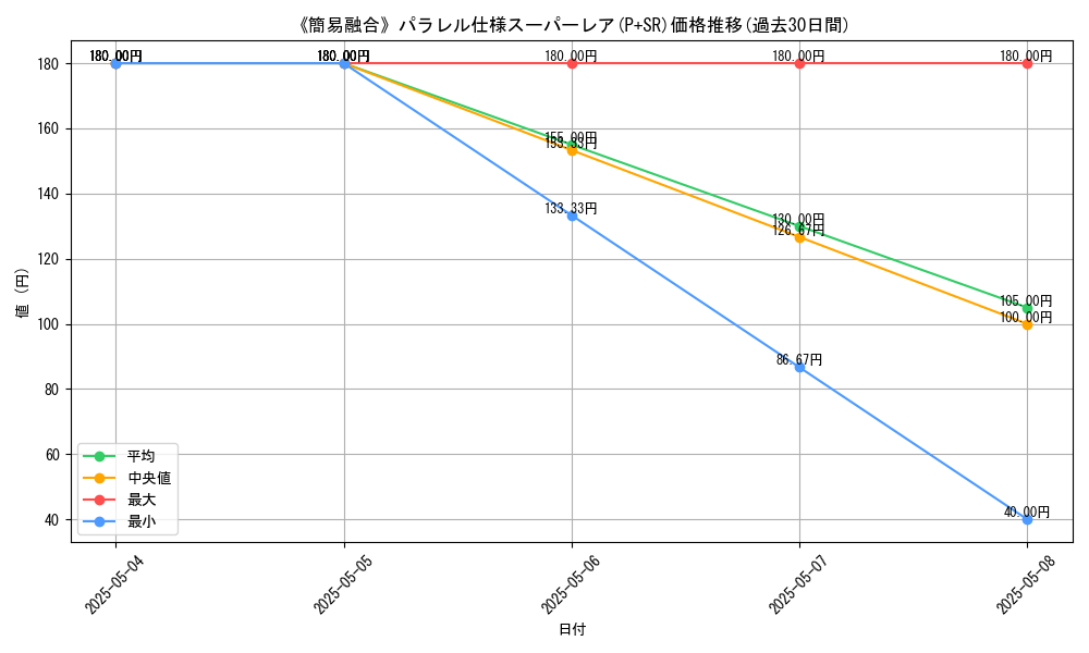 graph_rarity_5900