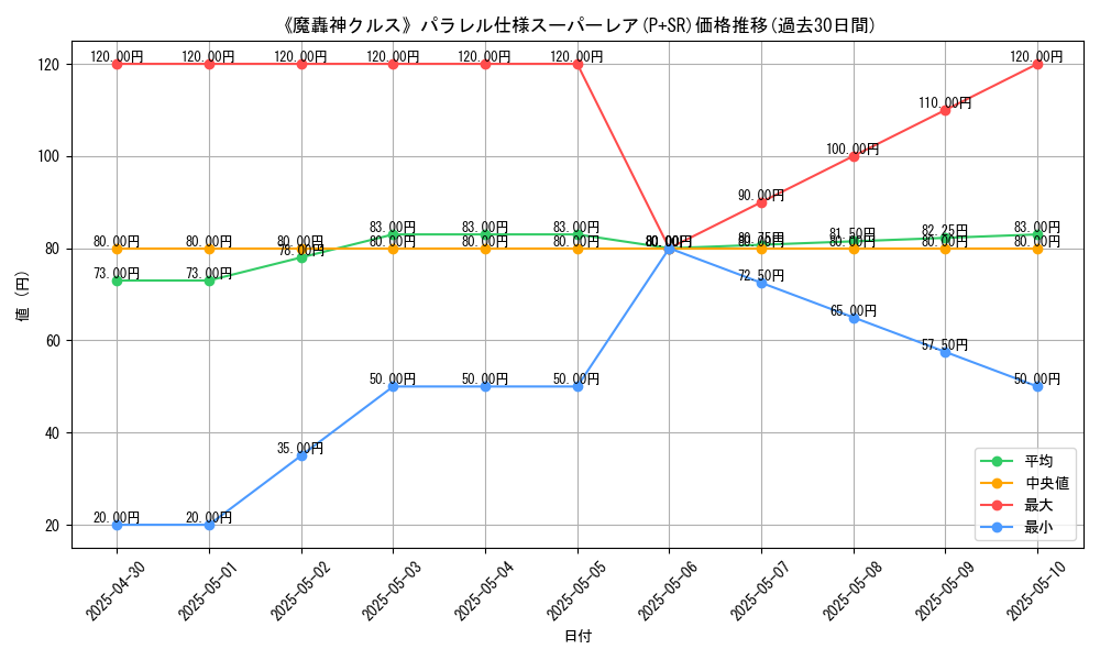graph_rarity_5900