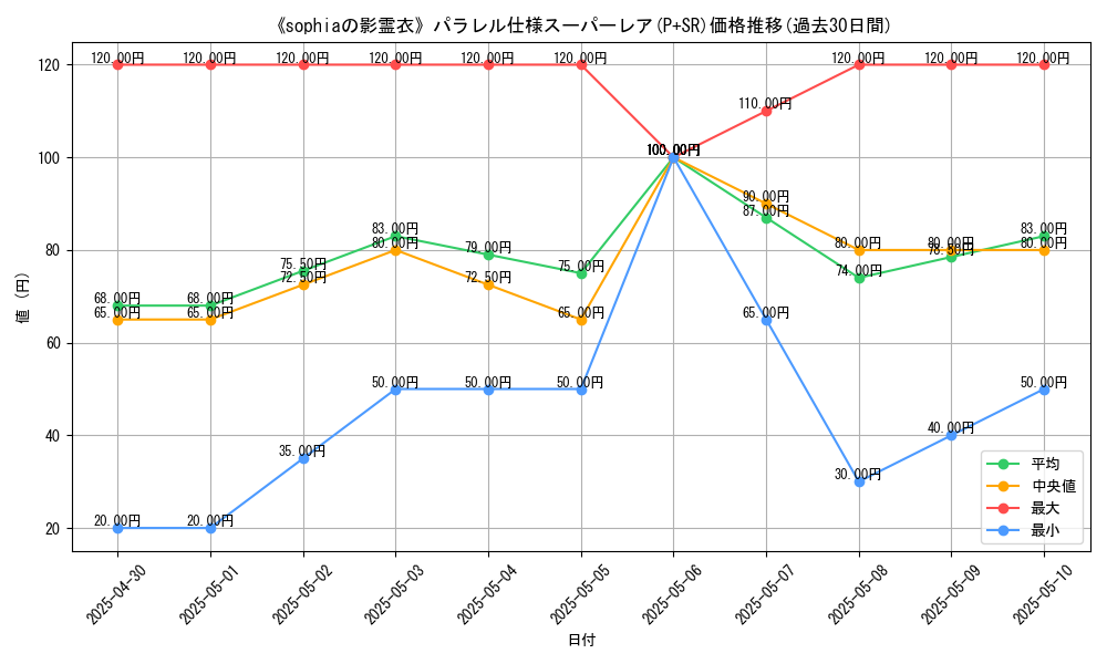 graph_rarity_5900