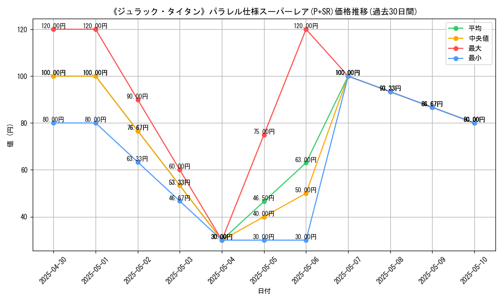 graph_rarity_5900