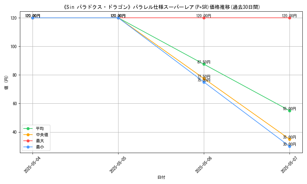graph_rarity_5900