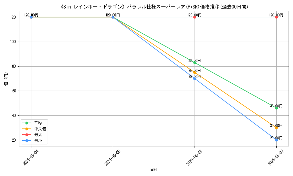 graph_rarity_5900