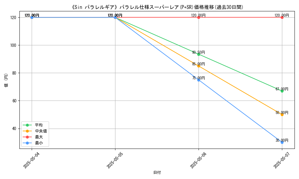 graph_rarity_5900