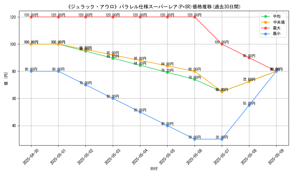 graph_rarity_5900