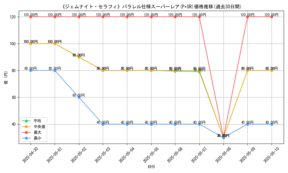 graph_rarity_5900