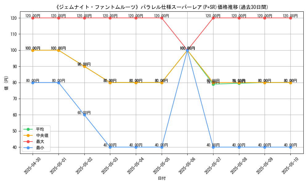 graph_rarity_5900