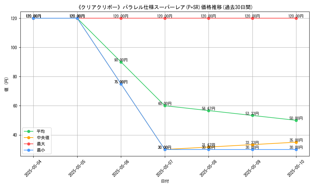 graph_rarity_5900