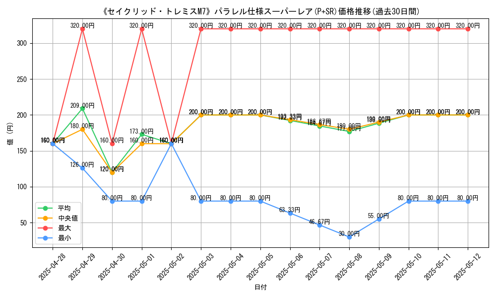 graph_rarity_5900