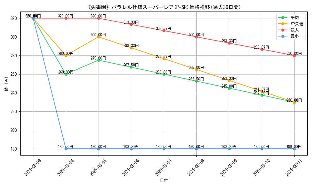 graph_rarity_5900