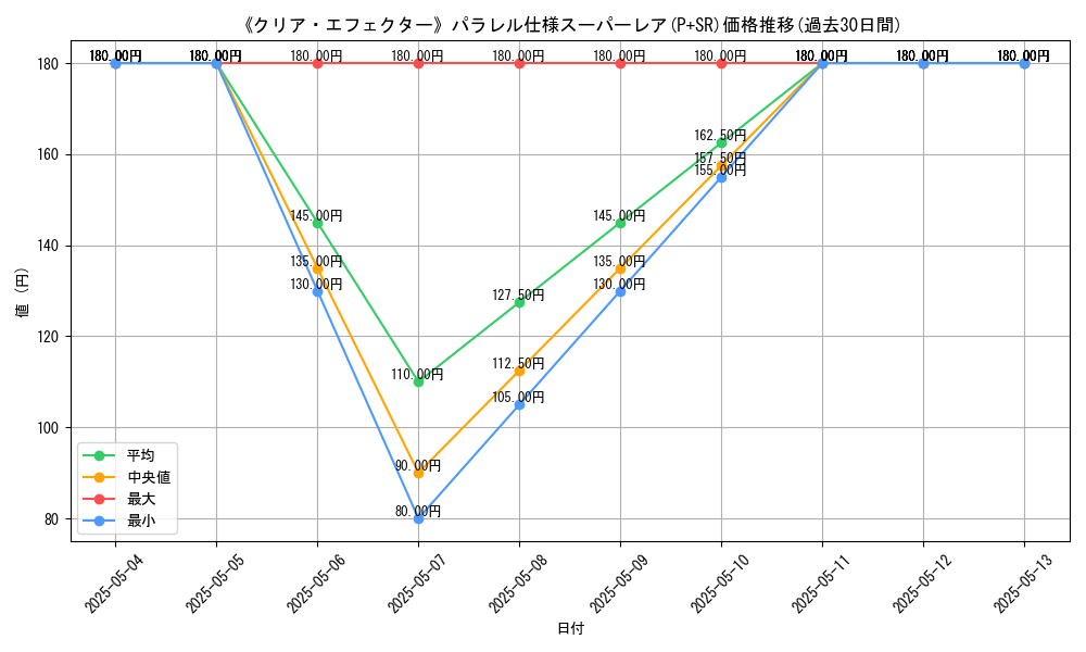 graph_rarity_5900
