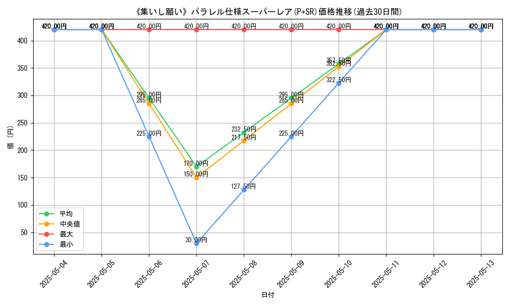 graph_rarity_5900