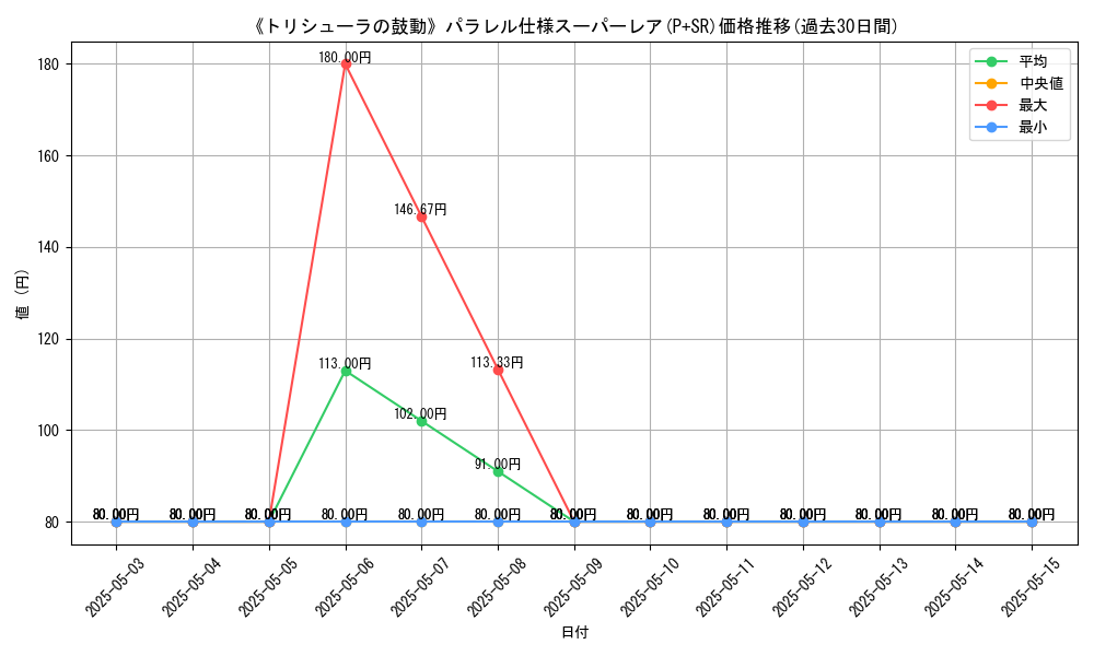 graph_rarity_5900