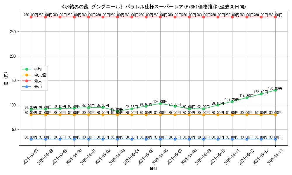 graph_rarity_5900