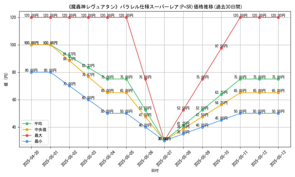 graph_rarity_5900