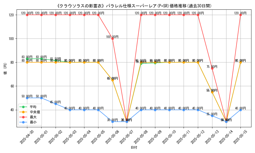 graph_rarity_5900