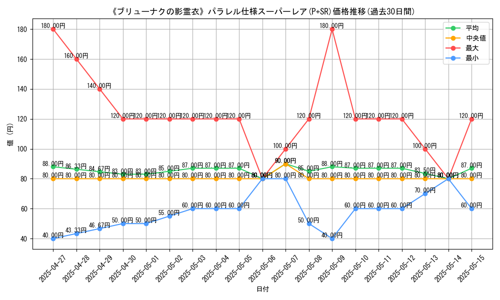 graph_rarity_5900