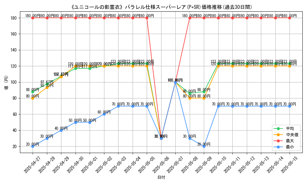 graph_rarity_5900