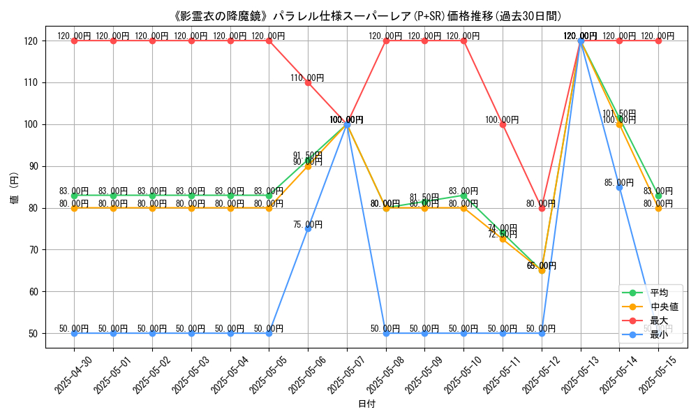 graph_rarity_5900