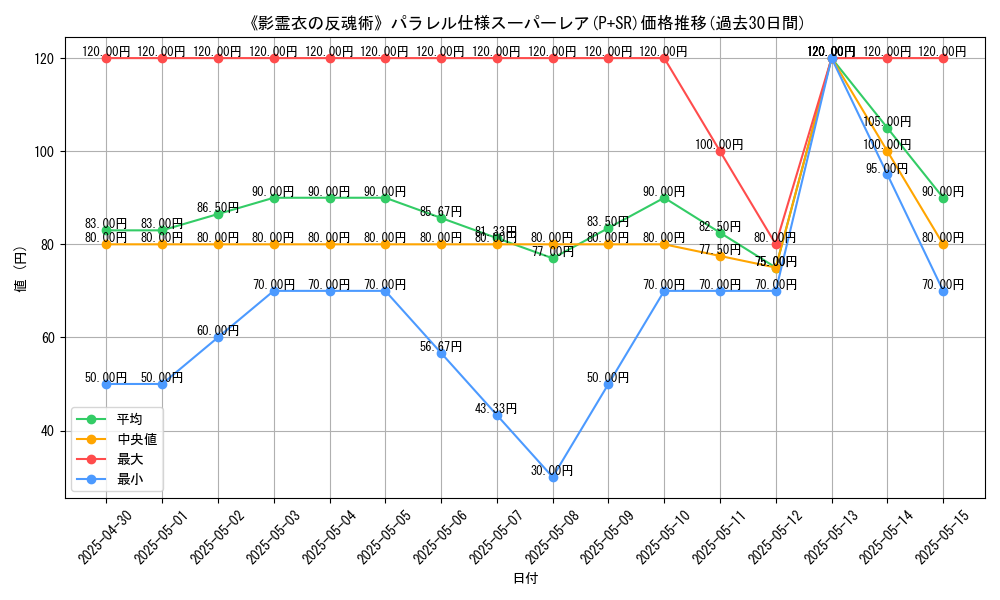 graph_rarity_5900
