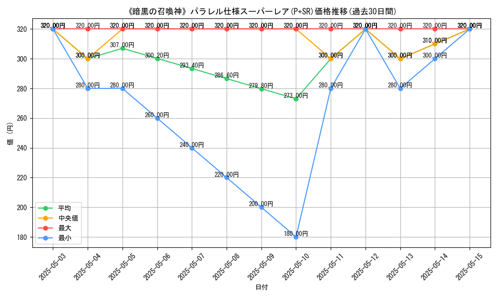 graph_rarity_5900