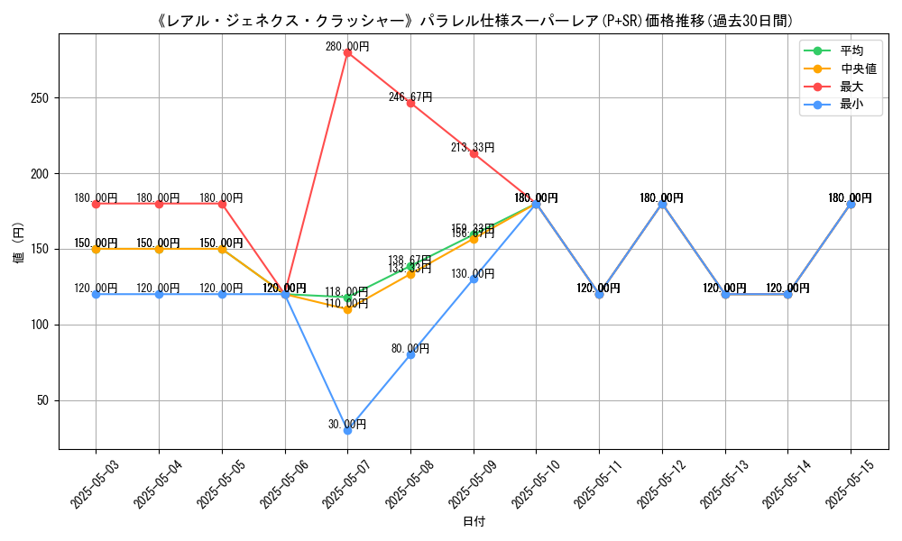 graph_rarity_5900