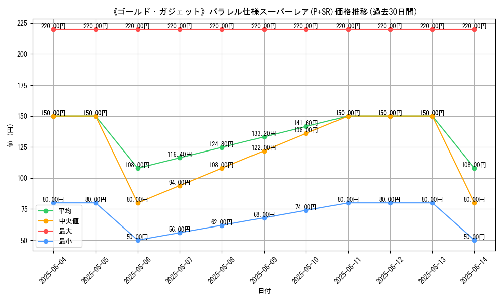 graph_rarity_5900