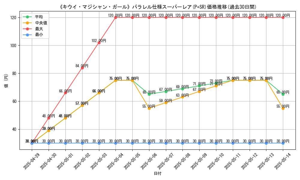 graph_rarity_5900