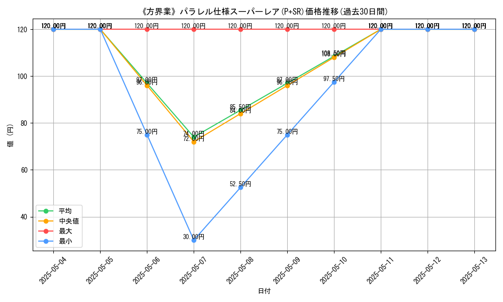 graph_rarity_5900