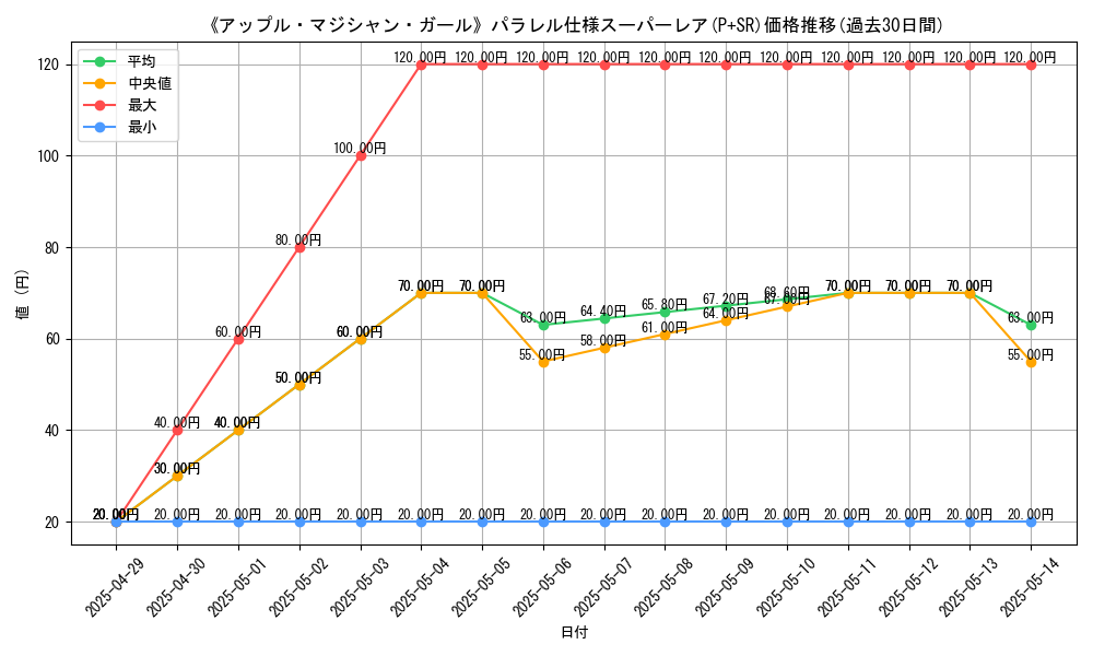 graph_rarity_5900