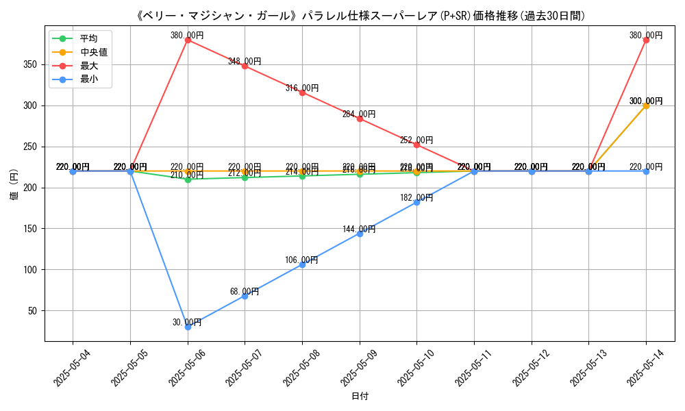 graph_rarity_5900