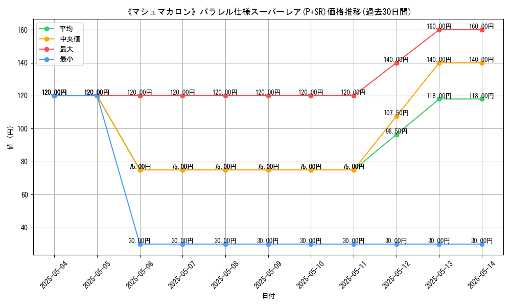 graph_rarity_5900