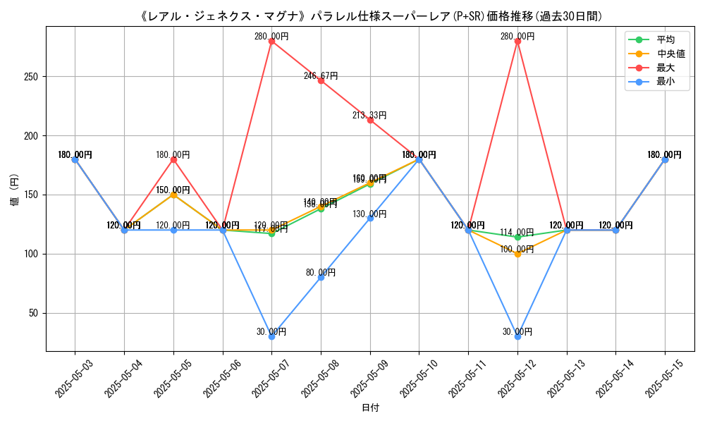 graph_rarity_5900