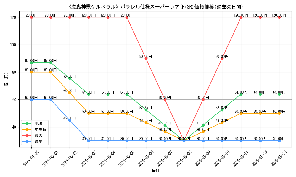 graph_rarity_5900