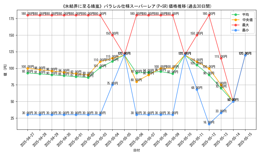 graph_rarity_5900