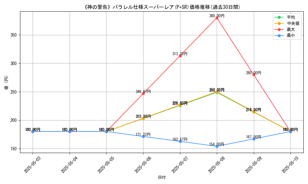 graph_rarity_5900