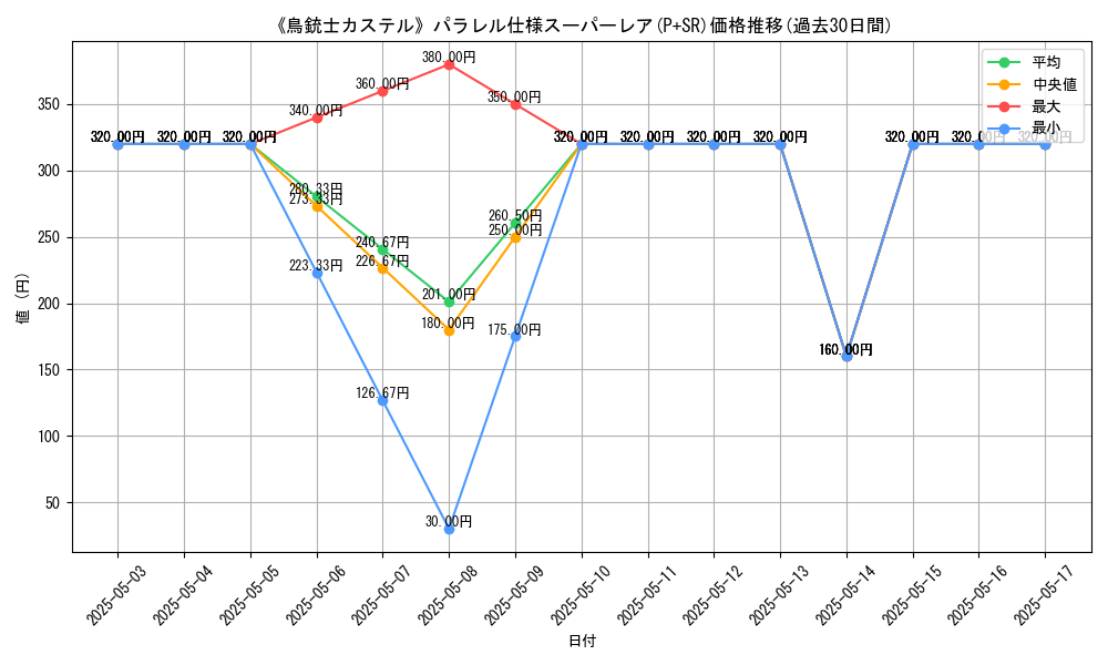 graph_rarity_5900