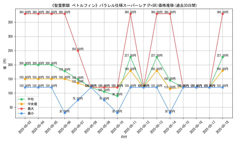 graph_rarity_5900