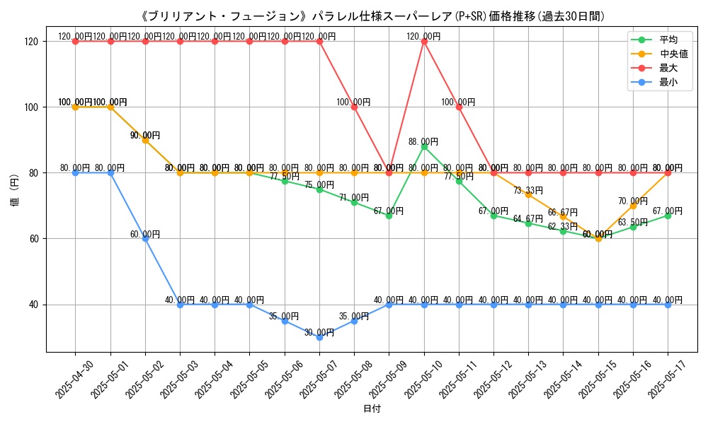 graph_rarity_5900