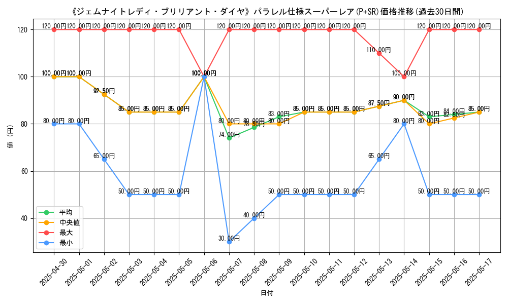graph_rarity_5900