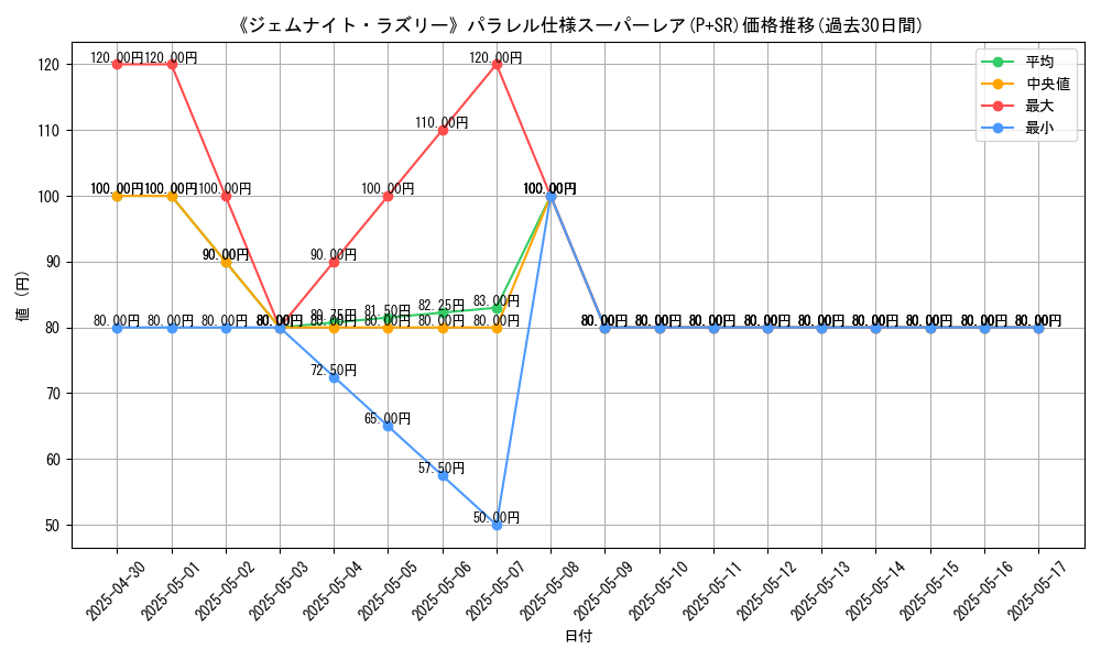 graph_rarity_5900