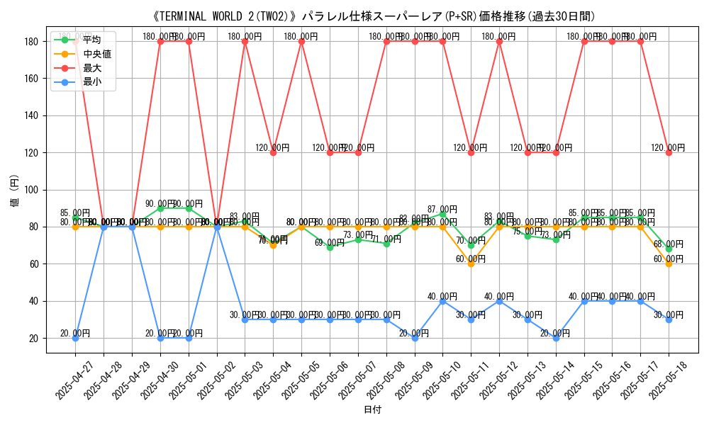 graph_rarity_5900
