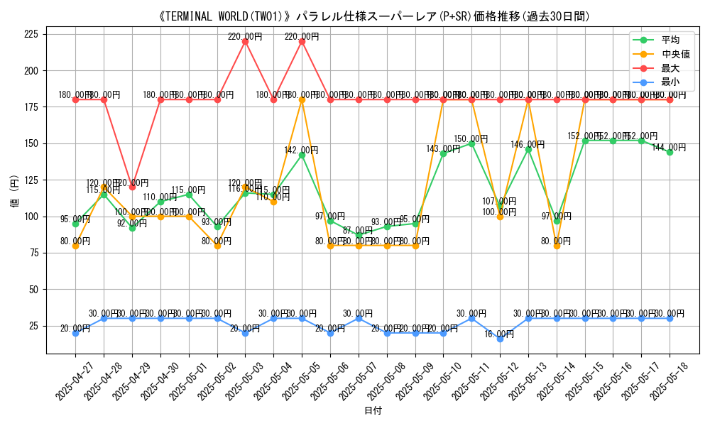 graph_rarity_5900