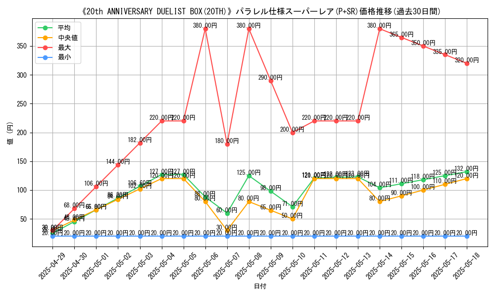 graph_rarity_5900