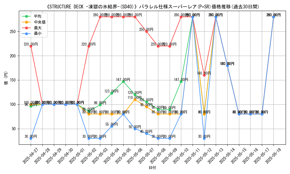 graph_rarity_5900